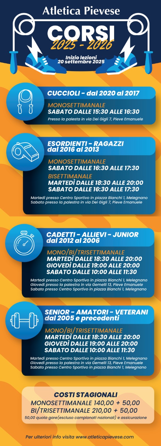 Iscrizioni